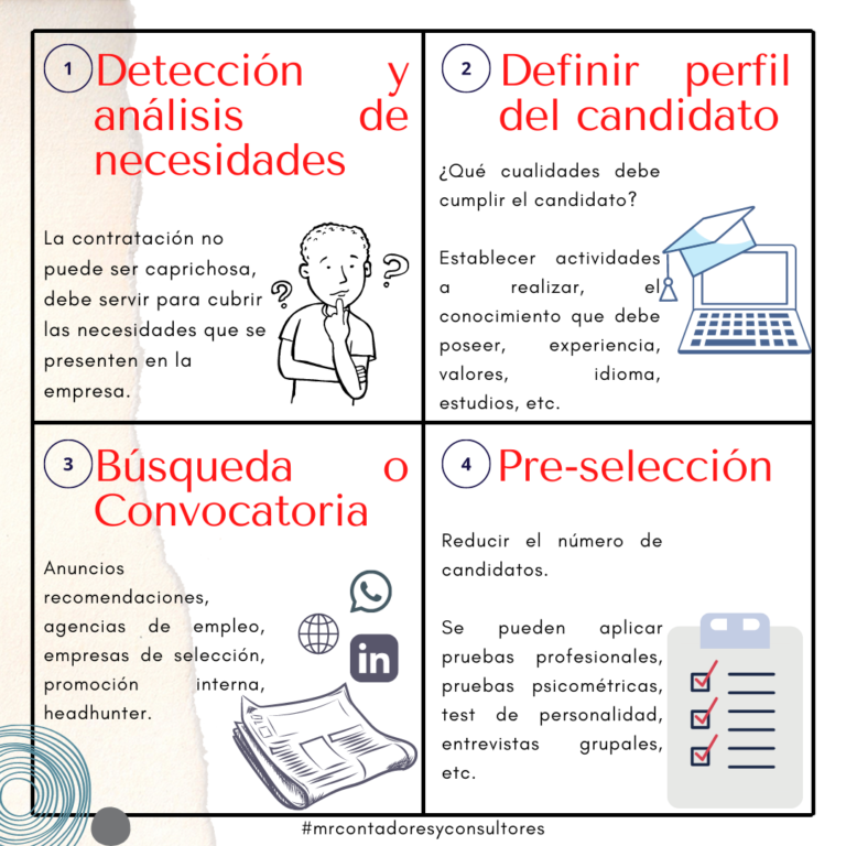 10 Fases Del Proceso De Selección De Personal – Mr Contadores And Consultores